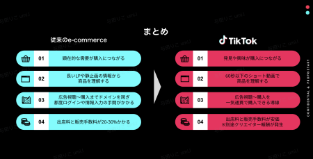 日本のEC市場はどう変わる？TikTok ShopがAmazon・楽天に与える影響と事業者の戦略